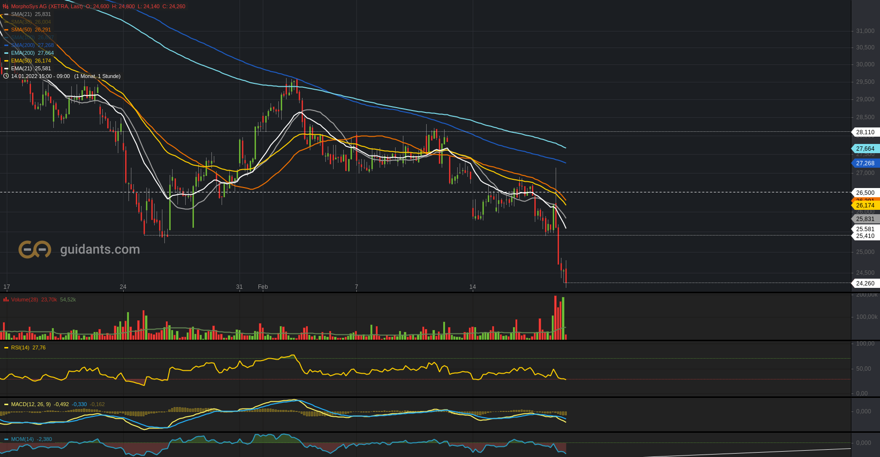 MOR: Pipelinefortschritte führen zu Neubewertungen 1300222