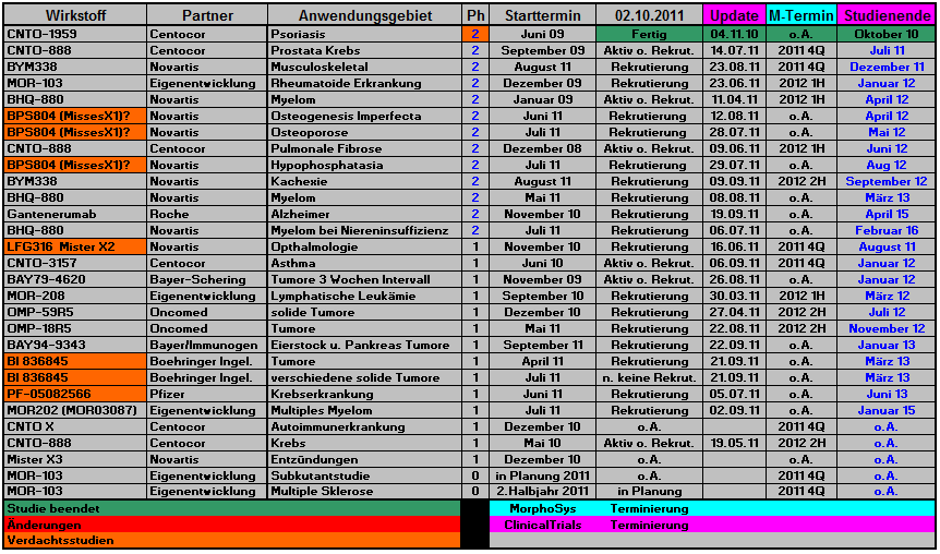 Morphosys: Keine Ignoranz der Pipeline mehr! 444580