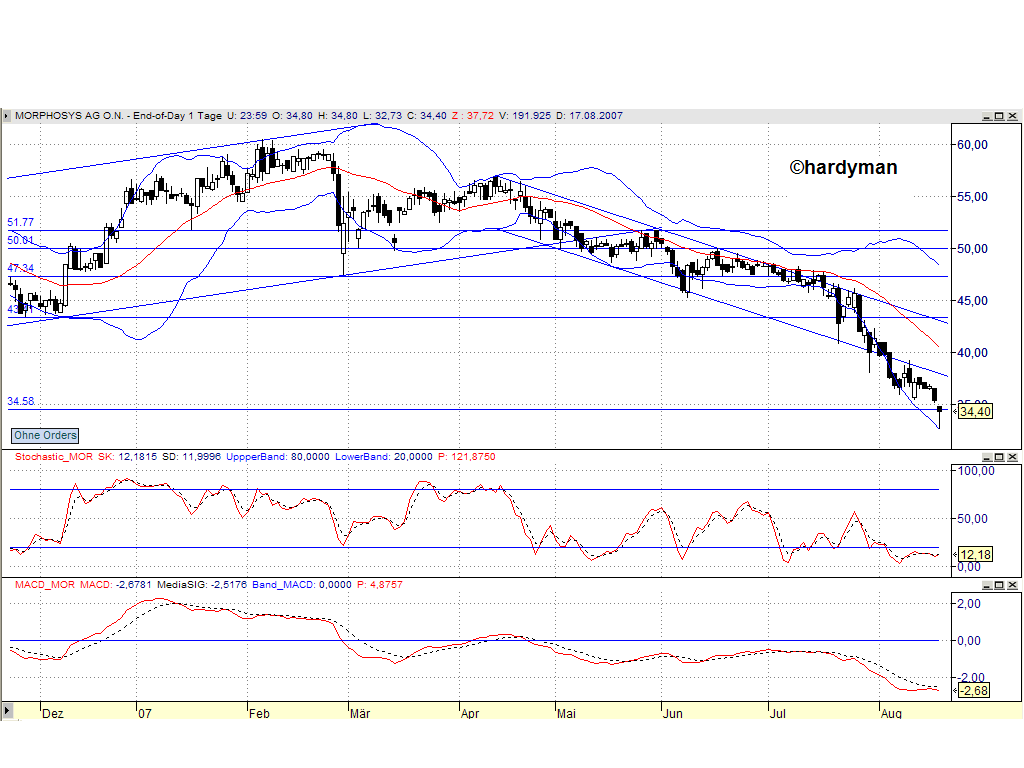 Dax-Einzelwertetrading KW 04 115293