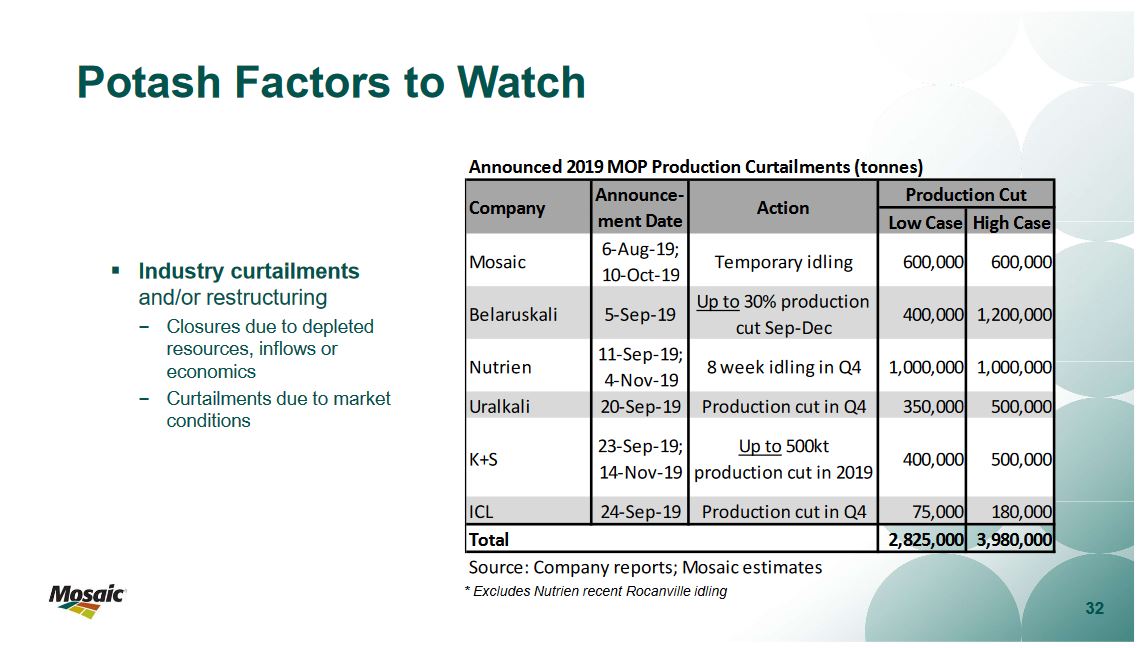 K+S wird unterschätzt 1152021