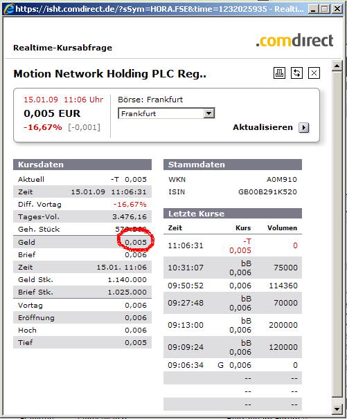 Kaufen oder noch warten 210588