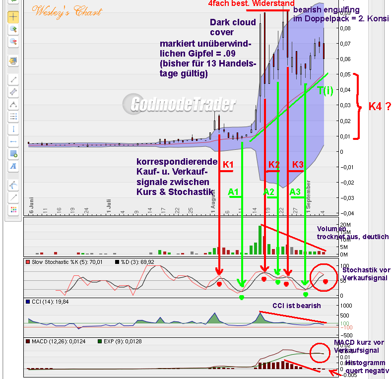 Steuerfreie - Depotleichen 404347