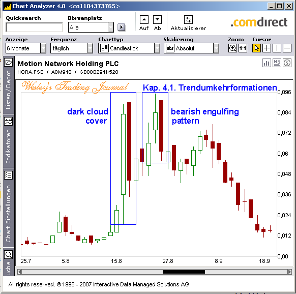Steuerfreie - Depotleichen 404359