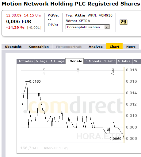 Kaufen oder noch warten 252207