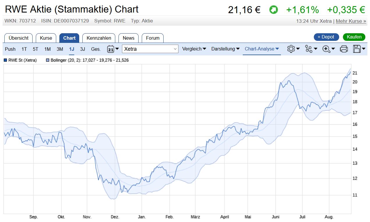 RWE/Eon - sell out beendet? 1008616