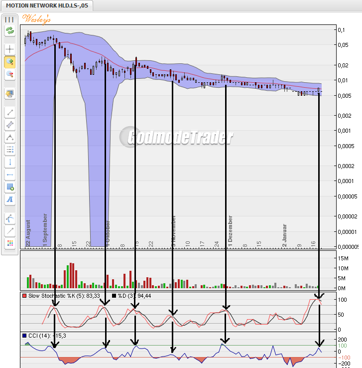 Kaufen oder noch warten 212006