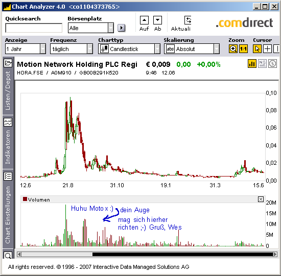 Erfolgreiches StartUp Unternehmen 238392
