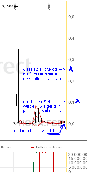 Erfolgreiches StartUp Unternehmen 245611