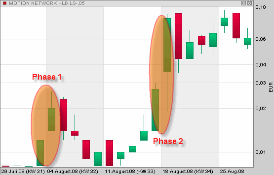 Risikozock ?! 182811