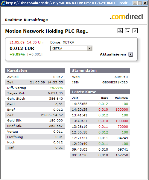 Erfolgreiches StartUp Unternehmen 234263