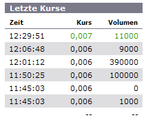 Motion Network TV 258263