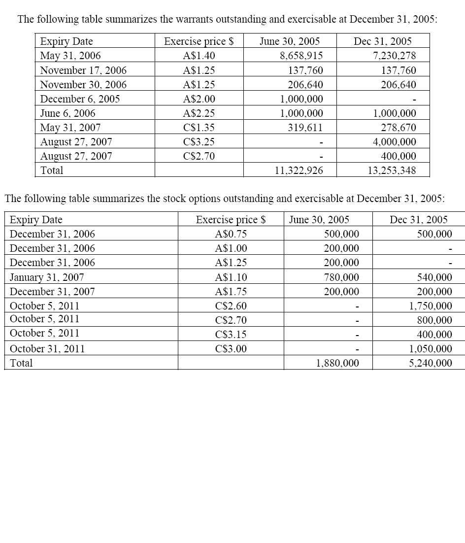 MOTO GOLDMINES CUFS 1/5 1.000%-Chance???? 37890