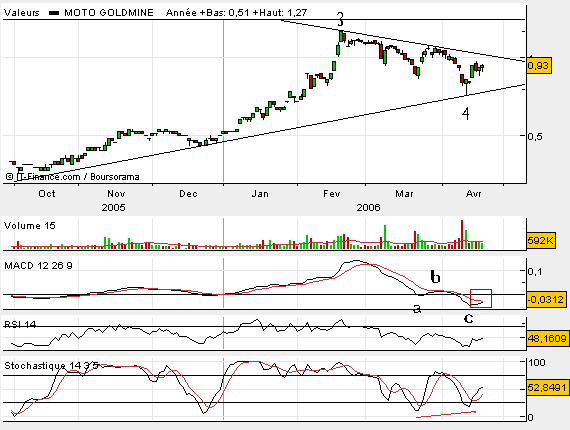 MOTO GOLDMINES CUFS 1/5 1.000%-Chance???? 38208