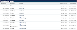 Bitcoins der nächste Monsterhype steht bevor! 1191233