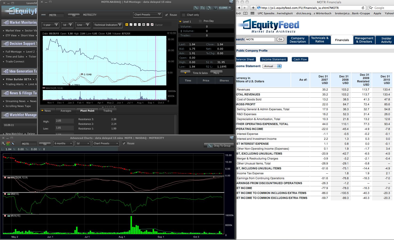 MOTRICITY Inc./Big Momentum/wohin? $10 oder $0,10 451575