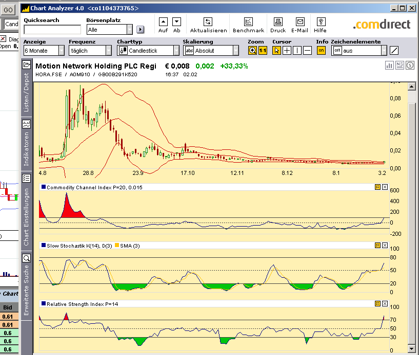 Kaufen oder noch warten 214074