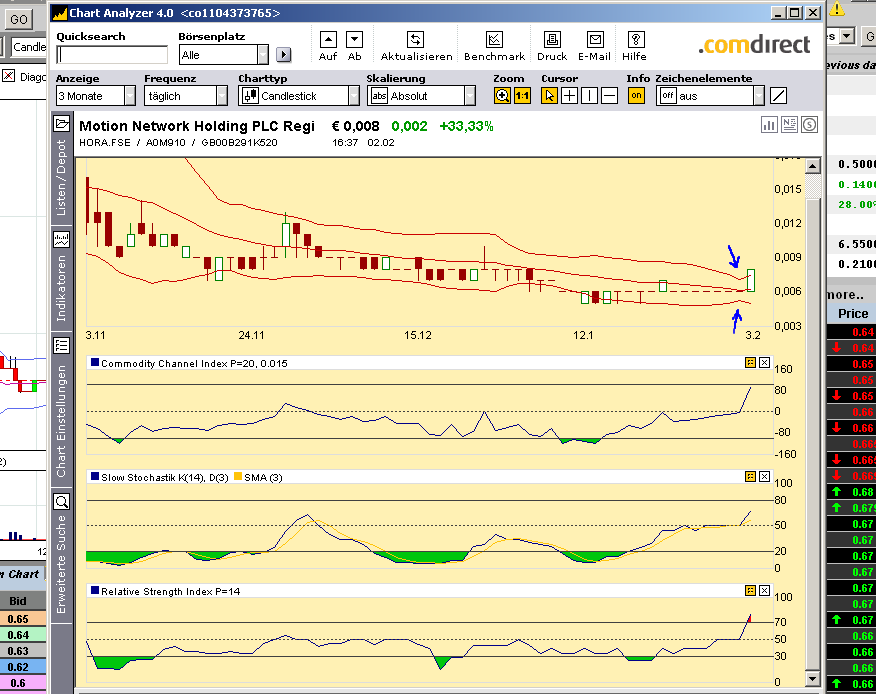 Kaufen oder noch warten 214075
