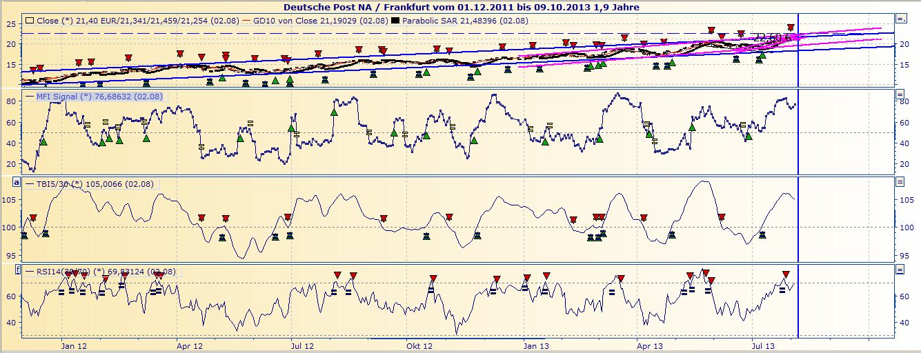 Deutsche Post 629833