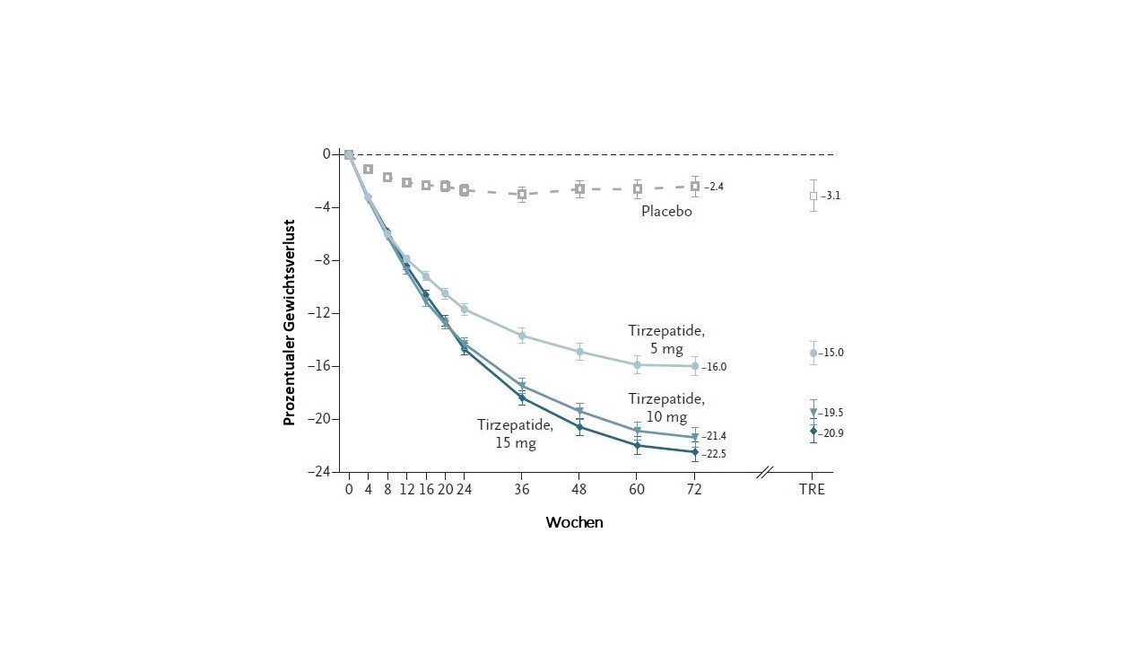 Das 1. Medikament, welches Alzheimer verbessert 1317996