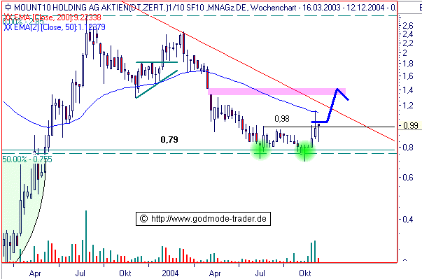 Mount10! Interessant! 3181