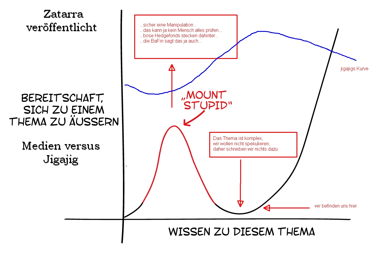 Wirecard AG: Mobile Payment und Risikomanagement 931600