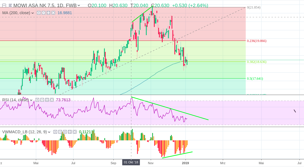 Marine Harvest - Lachs als attraktives Investment? 1090242