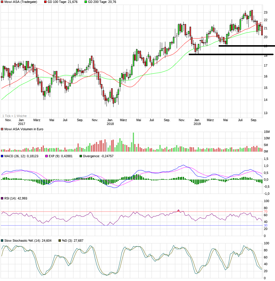 MOWI Lachs für die Welt 1137194