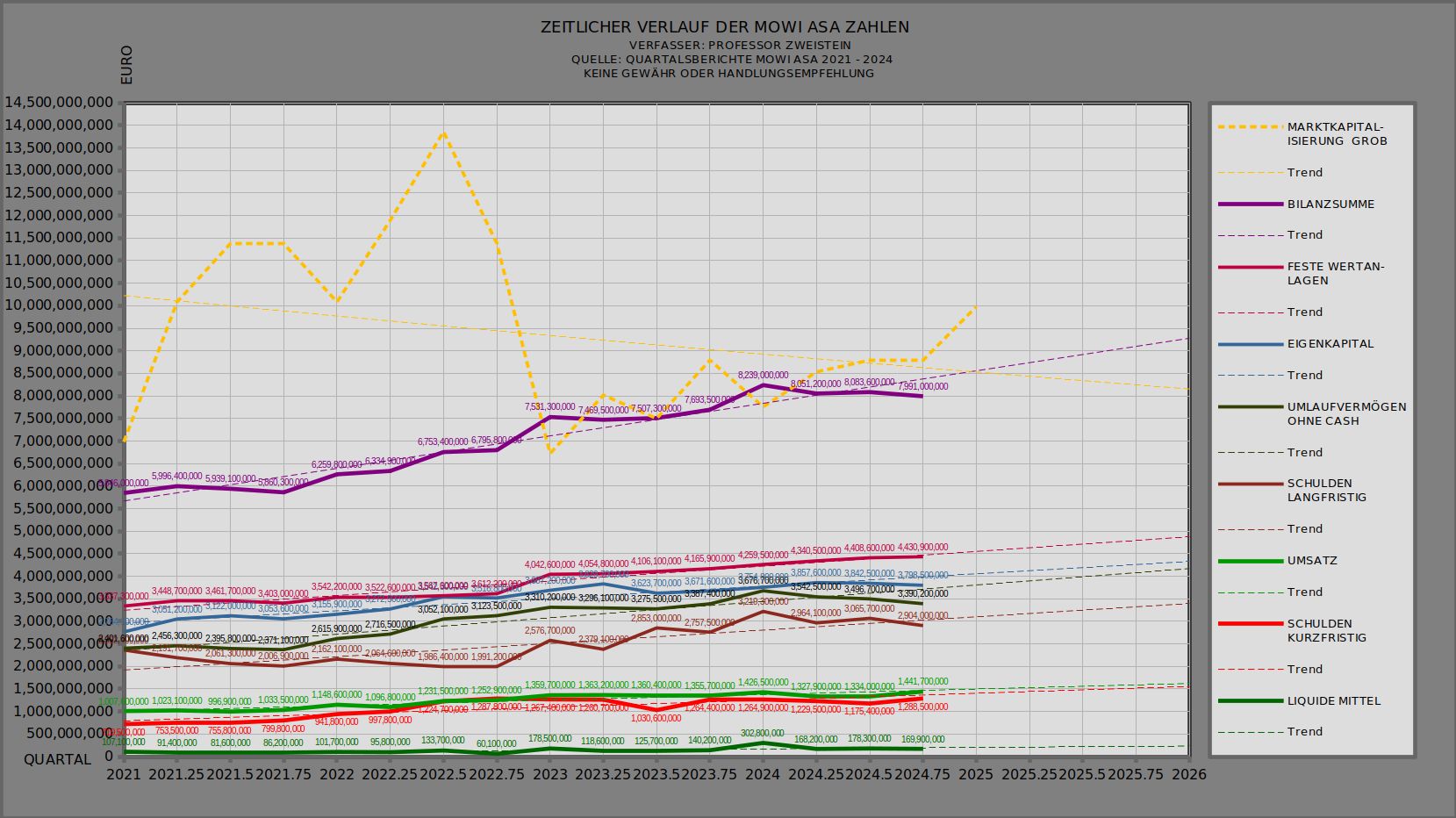 SAGA TANKERS und Everfuel 1468833