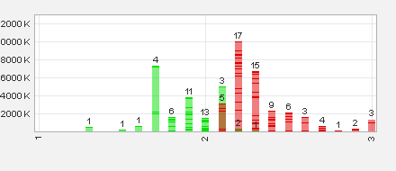 Eine Mio Unzen Gold in Australien...was meint ihr? 491244