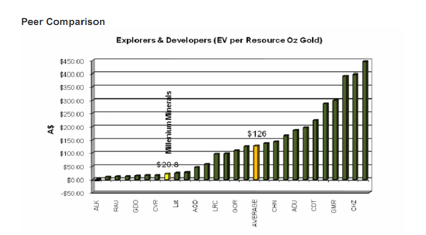 Eine Mio Unzen Gold in Australien...was meint ihr? 381939