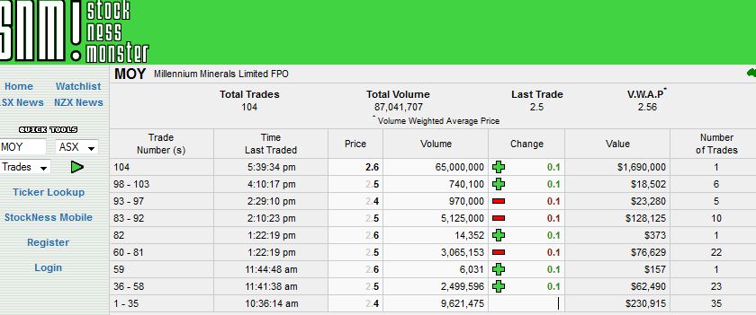 Eine Mio Unzen Gold in Australien...was meint ihr? 580917