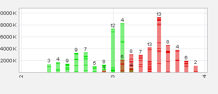 Eine Mio Unzen Gold in Australien...was meint ihr? 551691