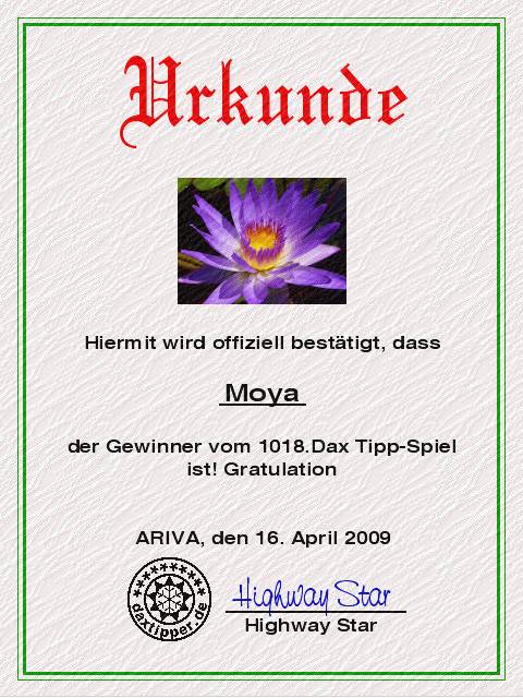 1020.DAX-Tipp-Spiel, Montag 20.04.09 227733