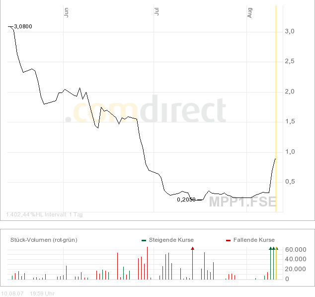 Neue Kursrakete??? 114126