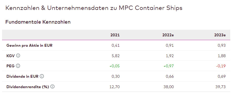Container-Versandt steigt rapide 1335017