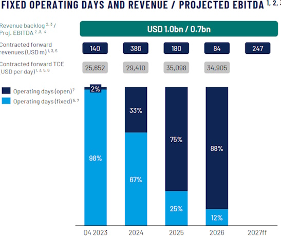 Daimler und andere Aktien und Finanz-Produkte 1402520