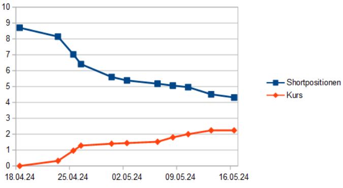 Container-Versandt steigt rapide 1430006