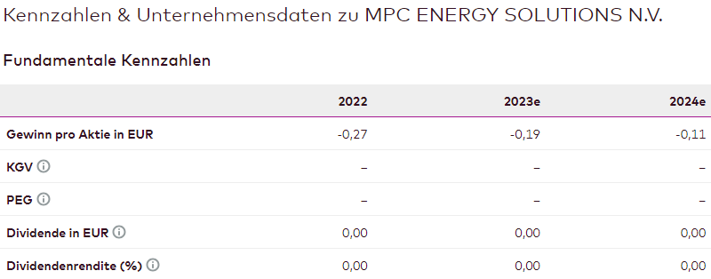 MPC Capital - Ein neuer Anfang 1382834
