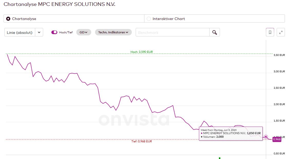MPC Capital - Ein neuer Anfang 1379270