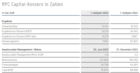 MPC Capital - Ein neuer Anfang 1387542