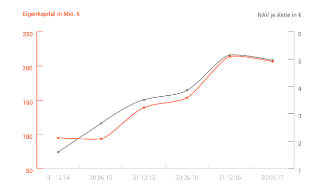 MPH dominierender Anteilseigner bei Windsor 1019164
