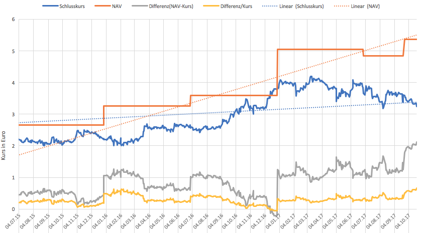 MPH dominierender Anteilseigner bei Windsor 1019236