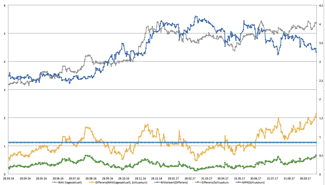 MPH dominierender Anteilseigner bei Windsor 1019301