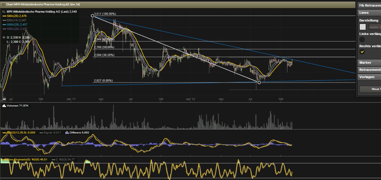 MPH - Haemato - Super Zahlen!! 550025