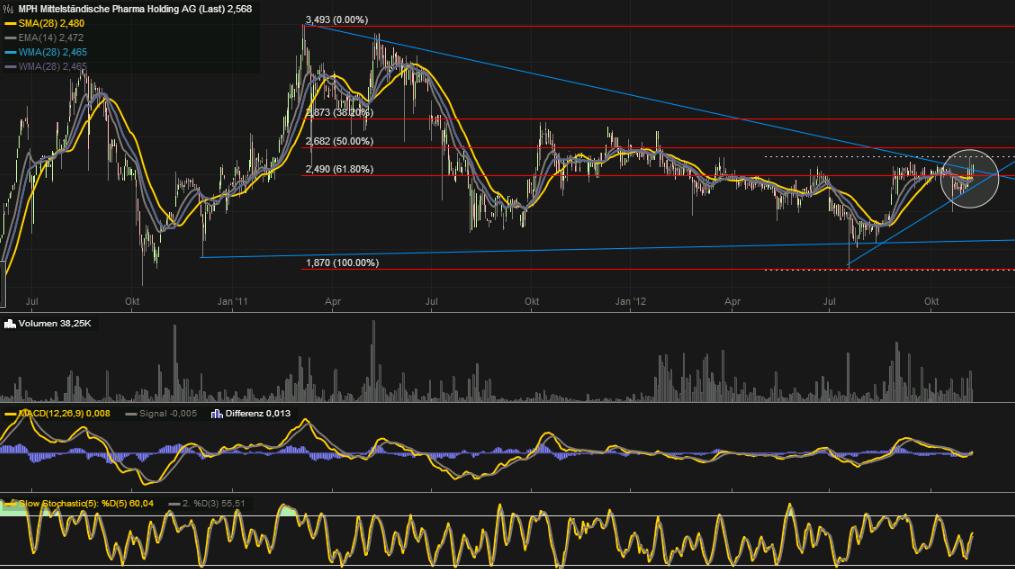 MPH - Haemato - Super Zahlen!! 551177