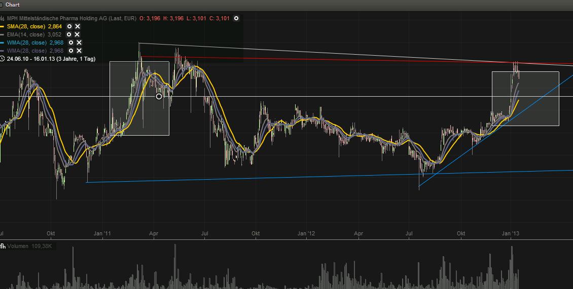 MPH - Haemato - Super Zahlen!! 570095