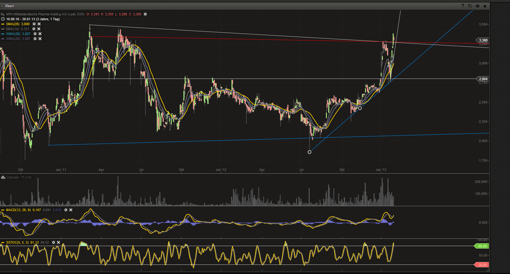 MPH - Haemato - Super Zahlen!! 574206