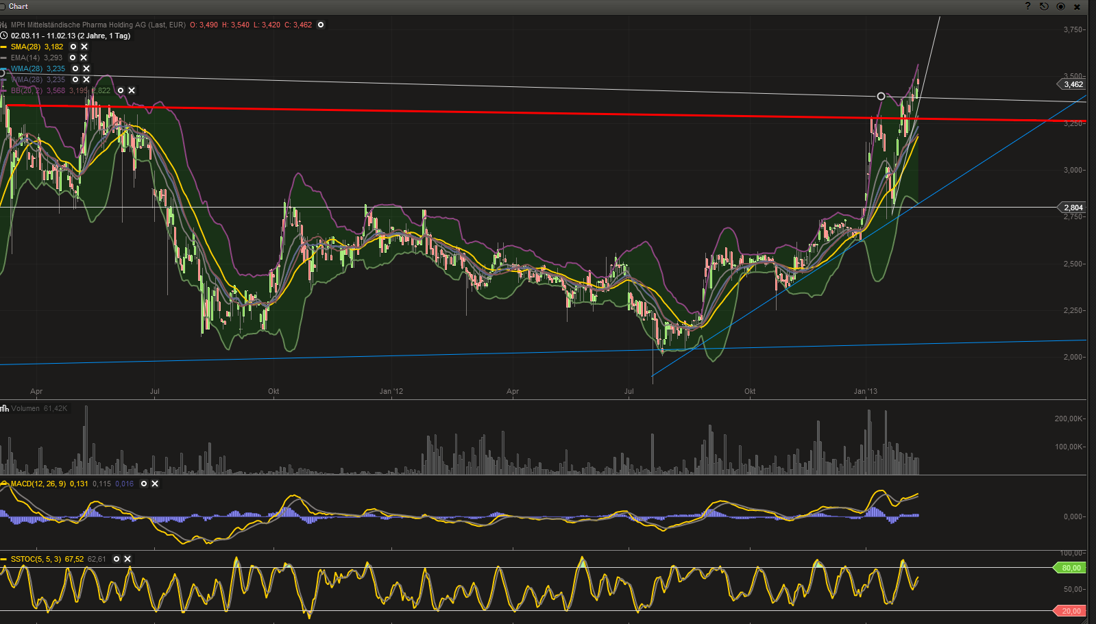 MPH - Haemato - Super Zahlen!! 577639