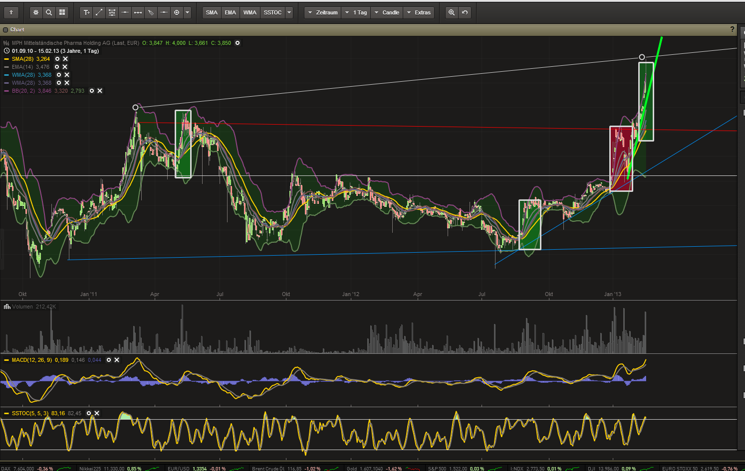 MPH - Haemato - Super Zahlen!! 579108