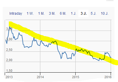 MPH dominierender Anteilseigner bei Windsor 883888